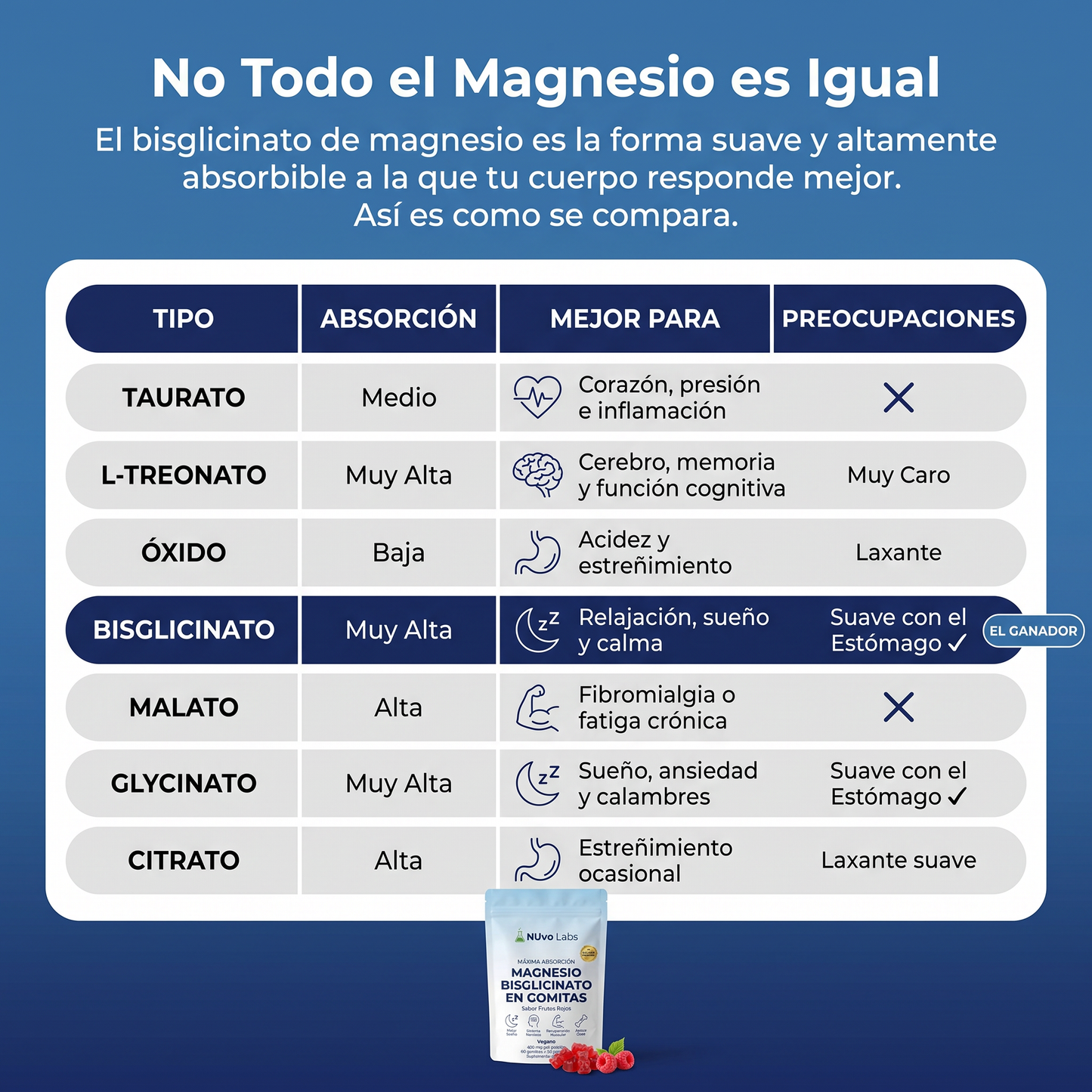Gomitas de Magnesio